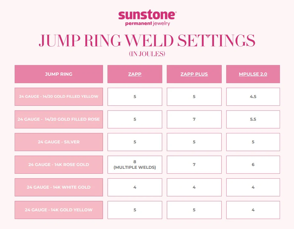 Sunstone Certified: The Complete Permanent Jewelry Training Program - Image 4